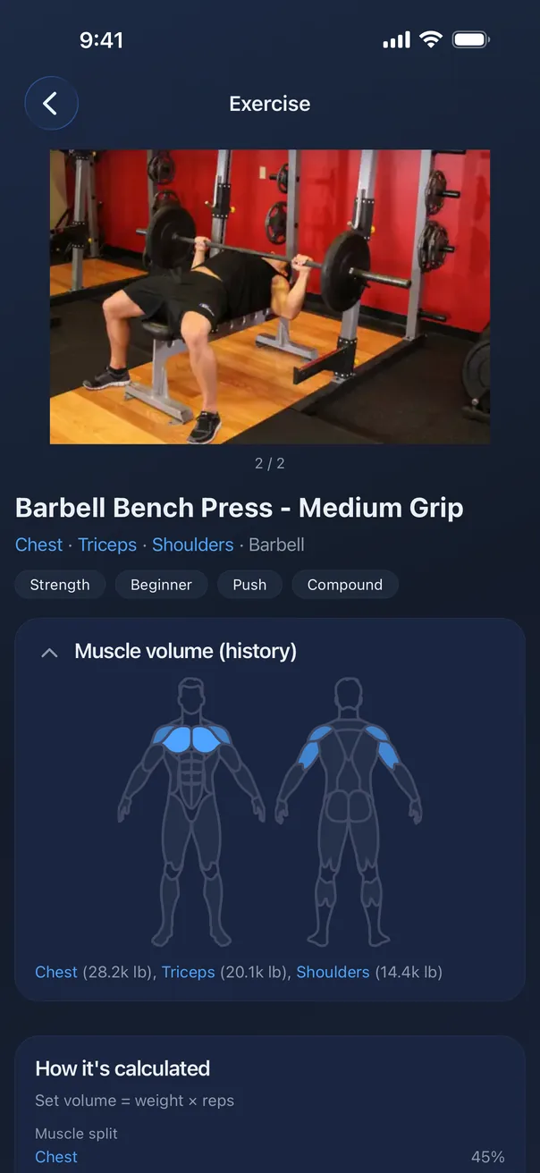 Exercise detail for barbell bench press: demonstration photos, muscles worked and a muscle volume map for its history.