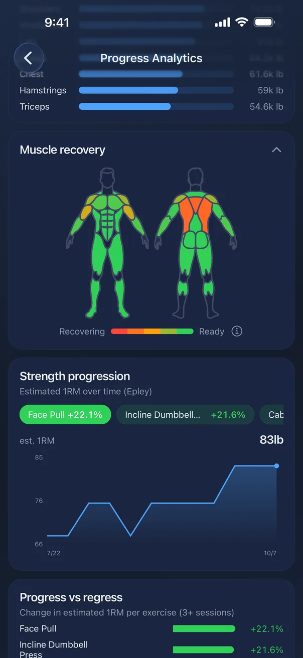 Muscle recovery card: a front and back body map shaded by how rested each muscle is, with a per-muscle readiness list.