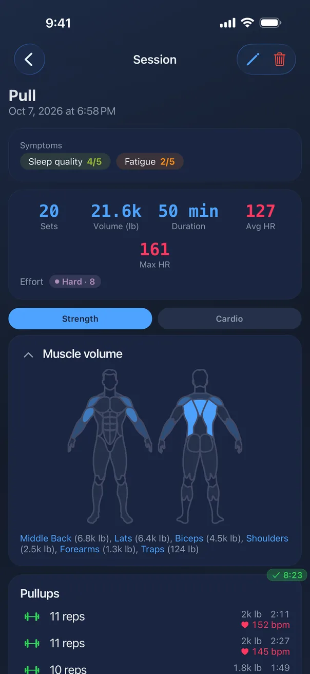 Session summary: sets, volume, duration and heart rate, a front and back muscle map lit by the work done, and each exercise's sets.